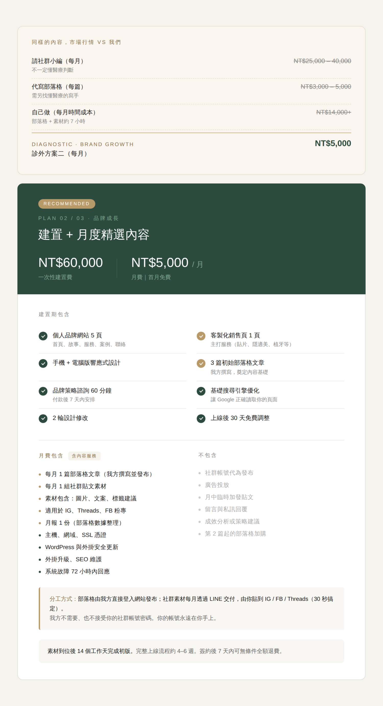 品牌成長｜個人品牌網站建置 (複製)