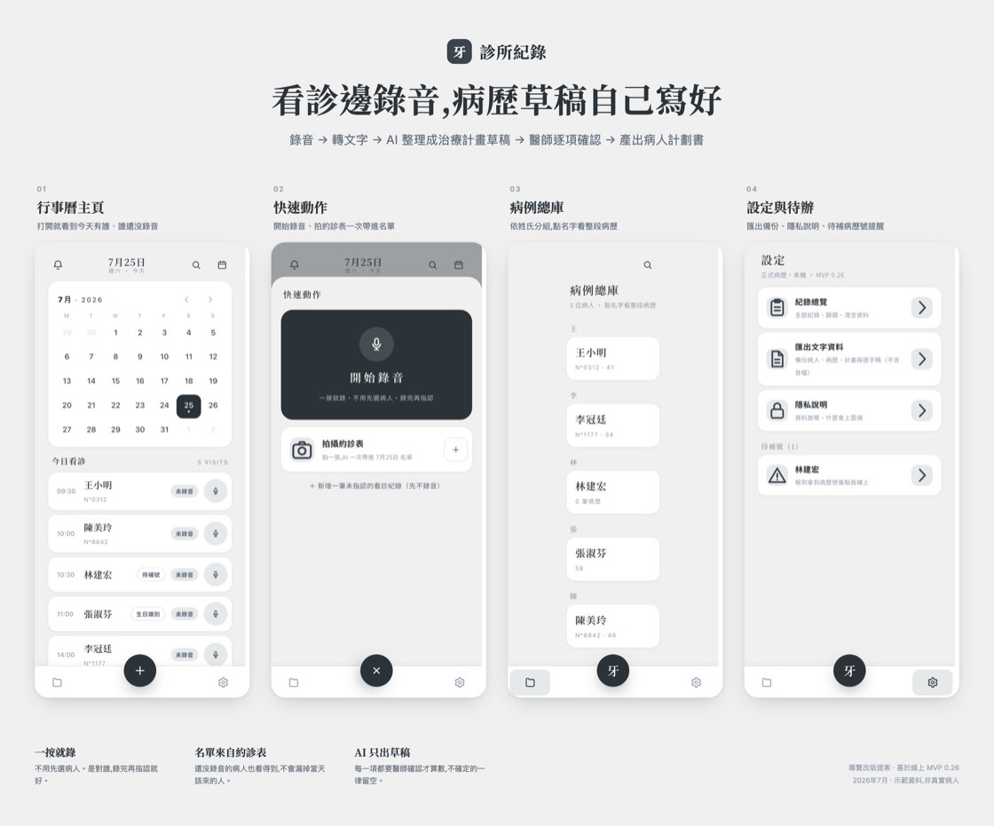 app 四畫面總覽