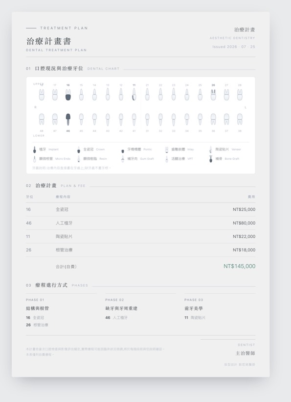 治療計畫書(孫吉士醫師與劉哲銘醫師共同設計)